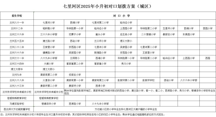 2025年七里河区小升初对口划拨方案