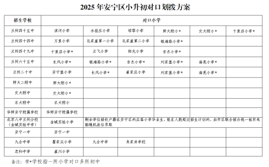 2025年兰州市安宁区小升初对口划拨方案说明