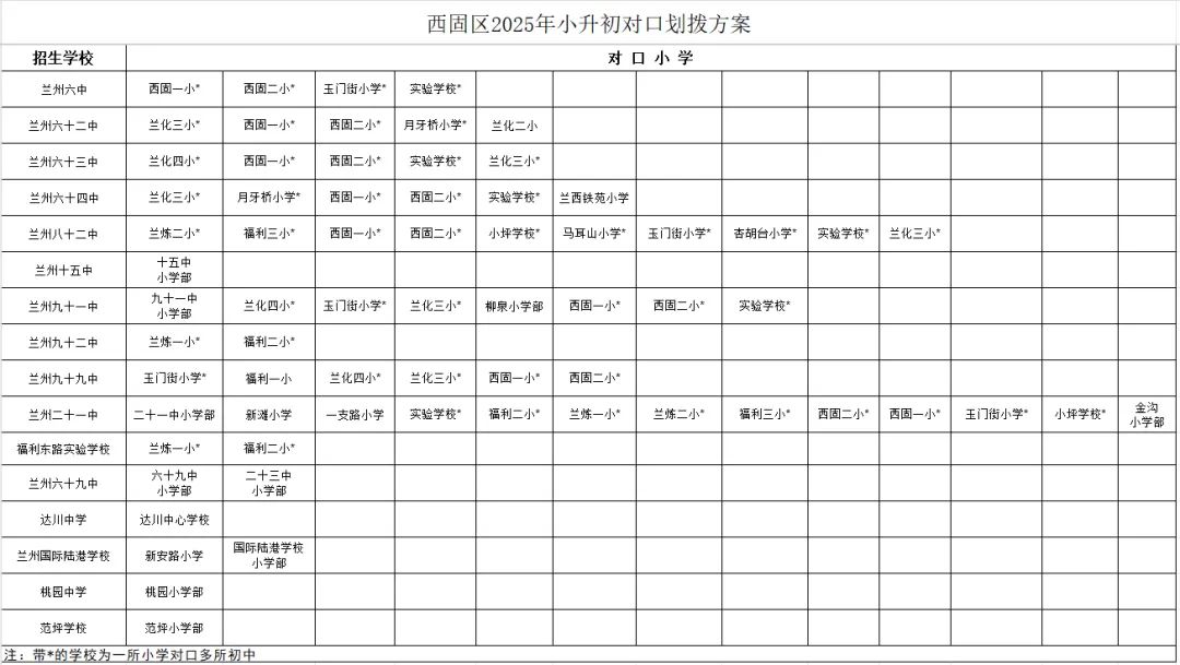 2025年西固区小升初对口划拨方案说明